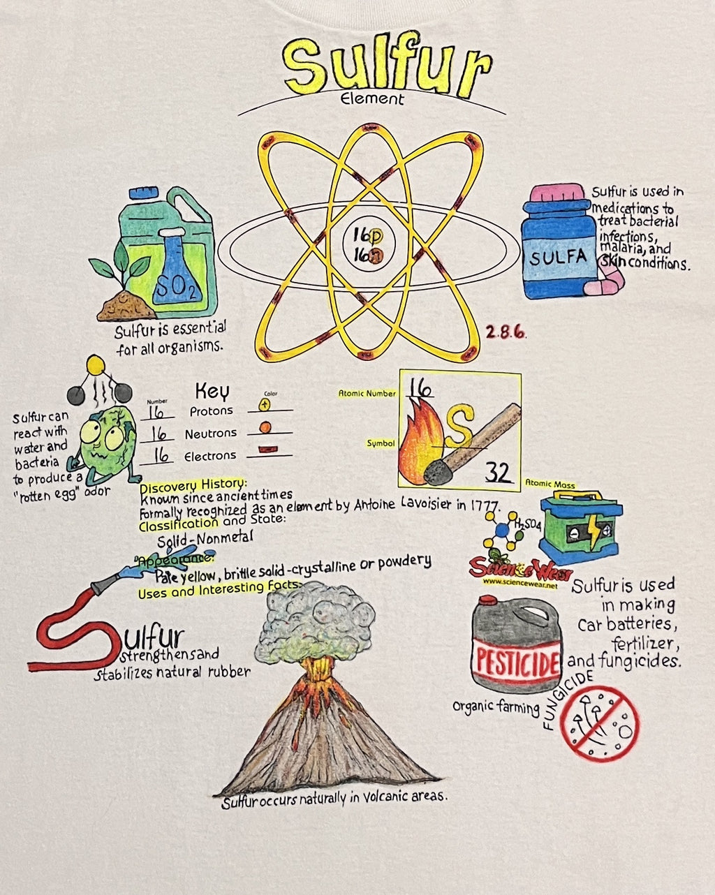 Sulfur Atomic Attire Shirt – Hand-Detailed Completed Project image 1