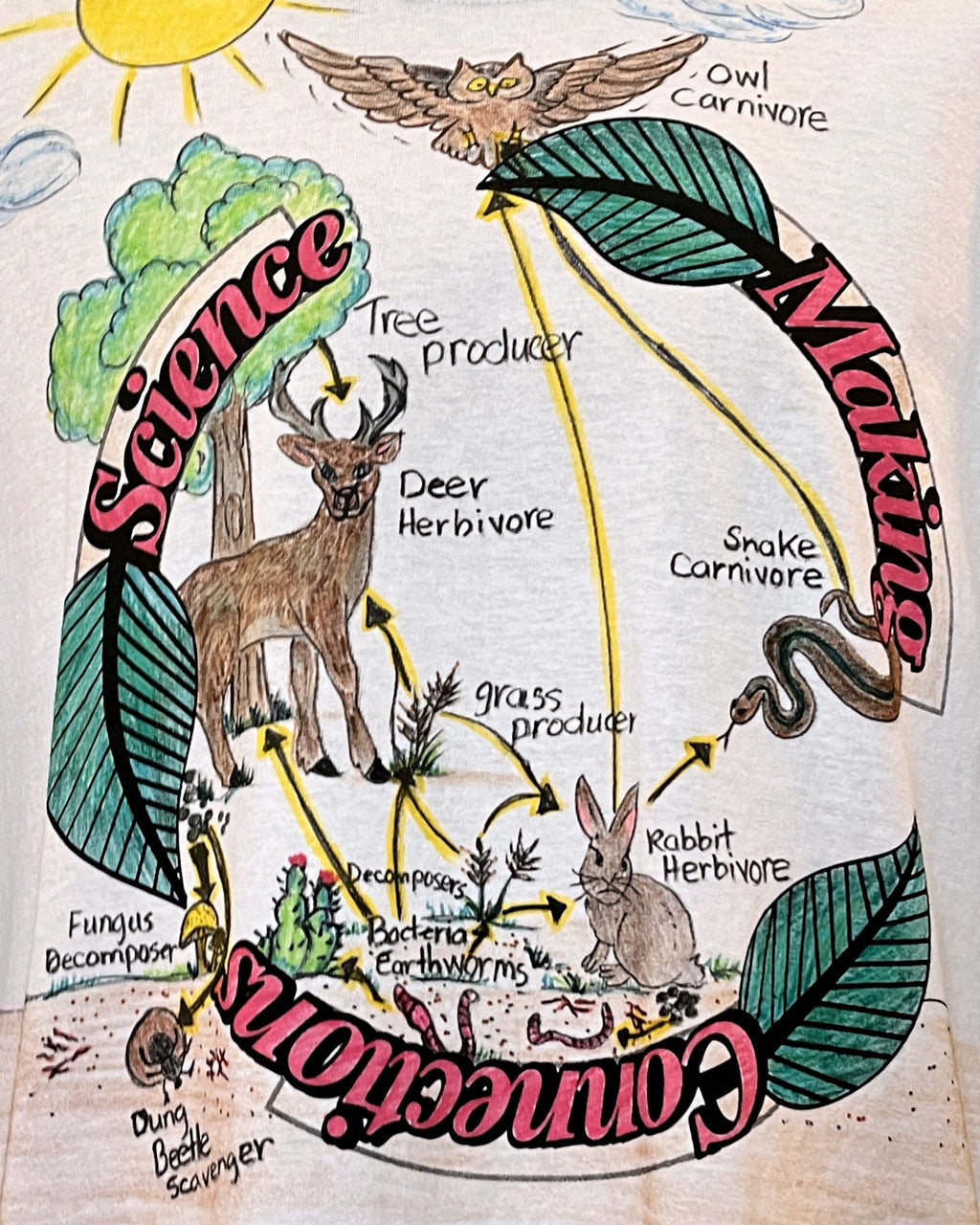 Food Web Shirt – Hand-Detailed Completed Project image 1