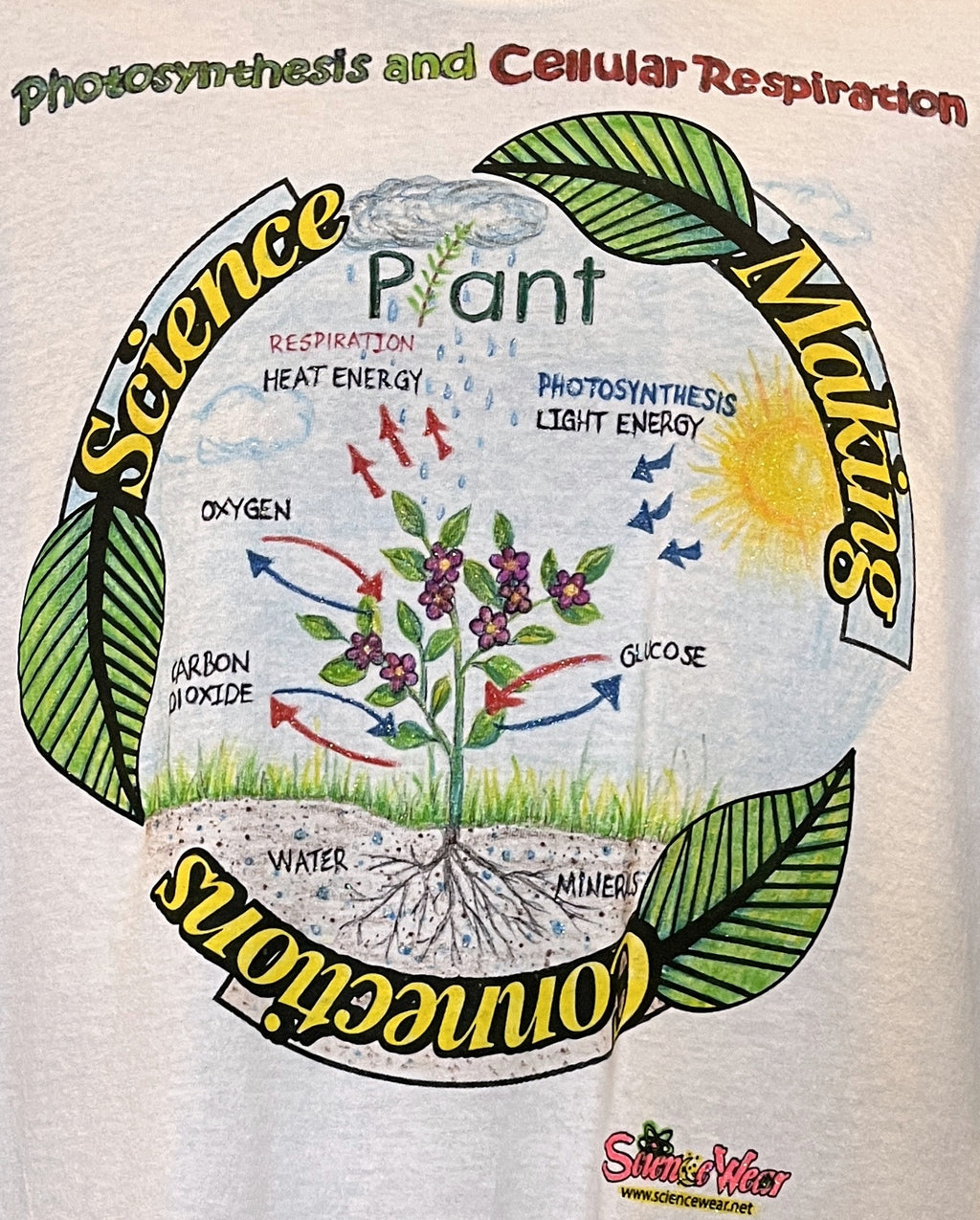 Photosynthesis &amp; Cellular Respiration Shirt – Hand-Detailed Completed Project image 1