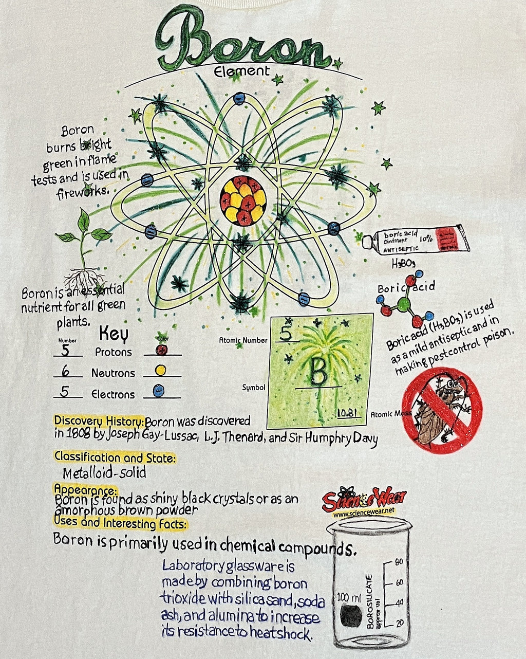 Boron Atomic Attire Shirt – Hand-Detailed Completed Project image 1