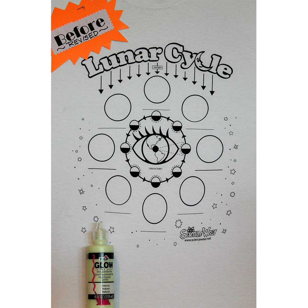 Lunar Cycle T-Shirt or Apron Project image 3